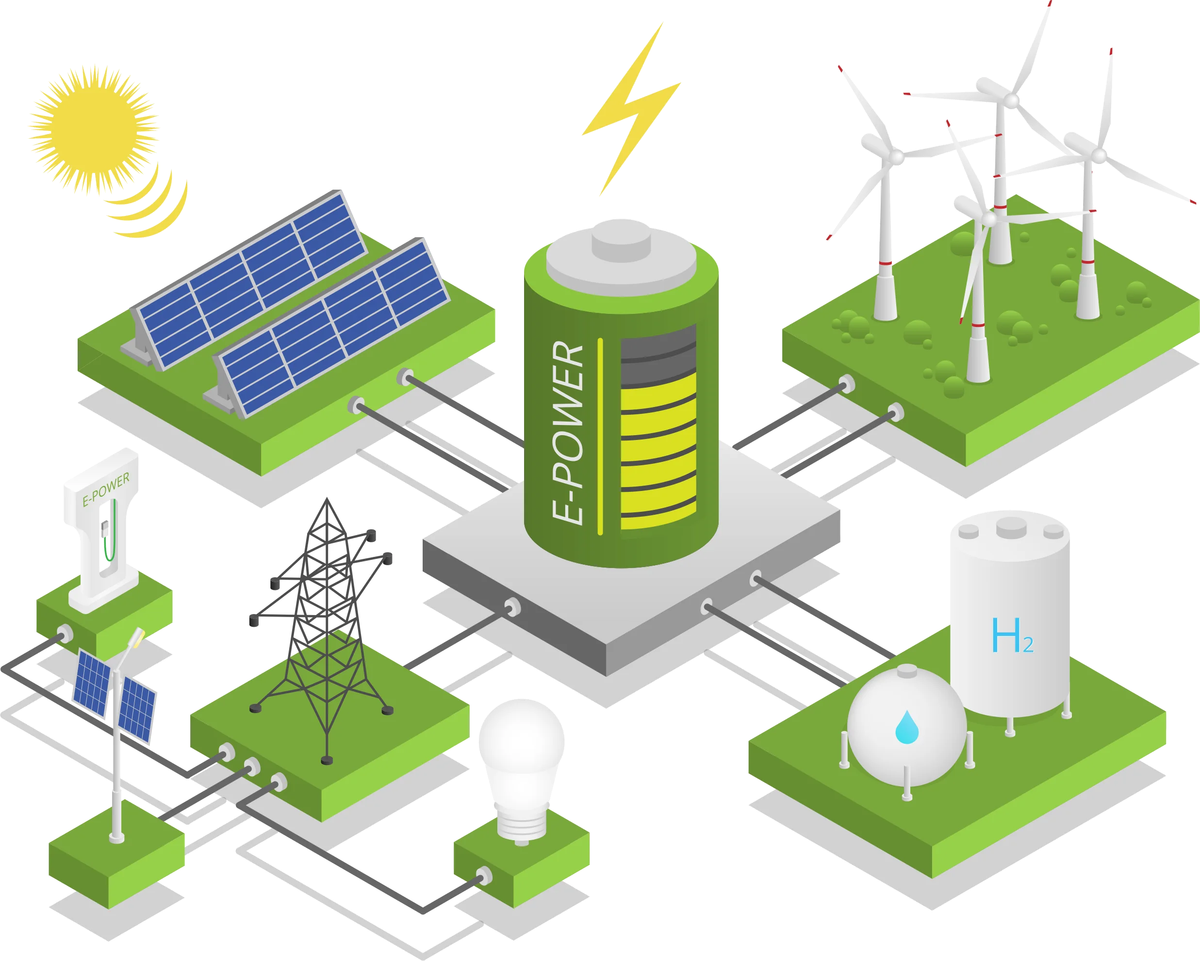 GreenCity Energy Simulation – schematic overview