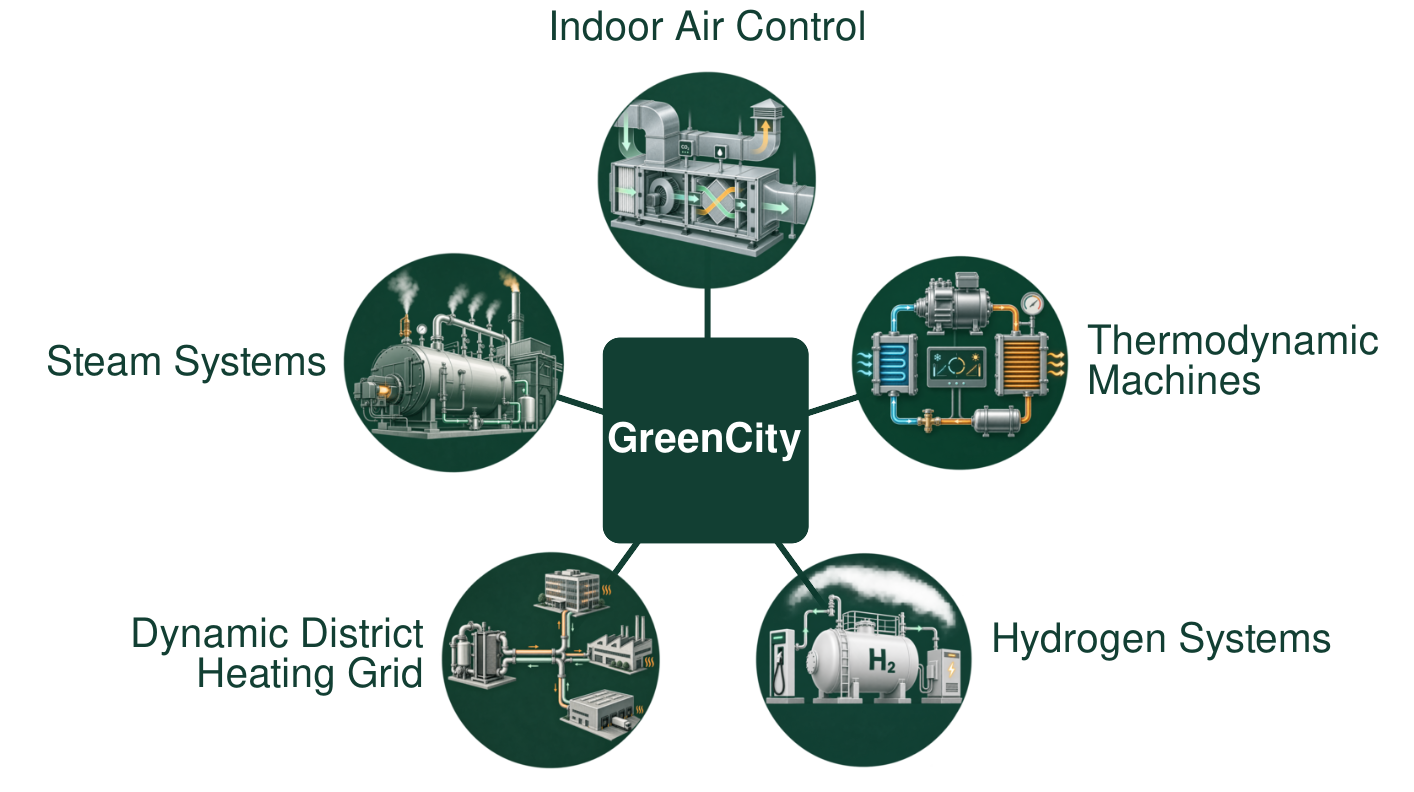 Overview of GreenCity extensions