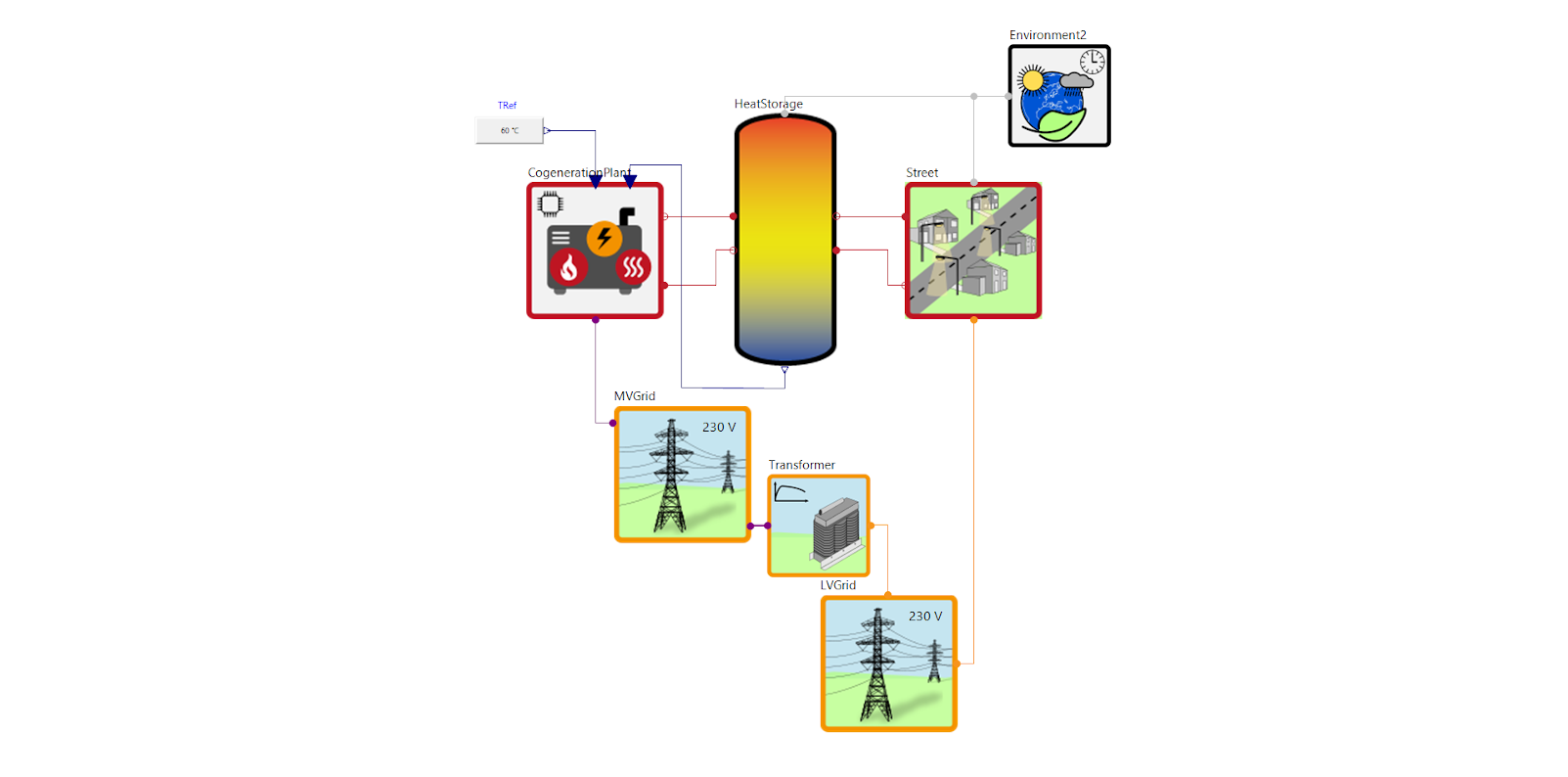 Combined heat and power plant for a building district