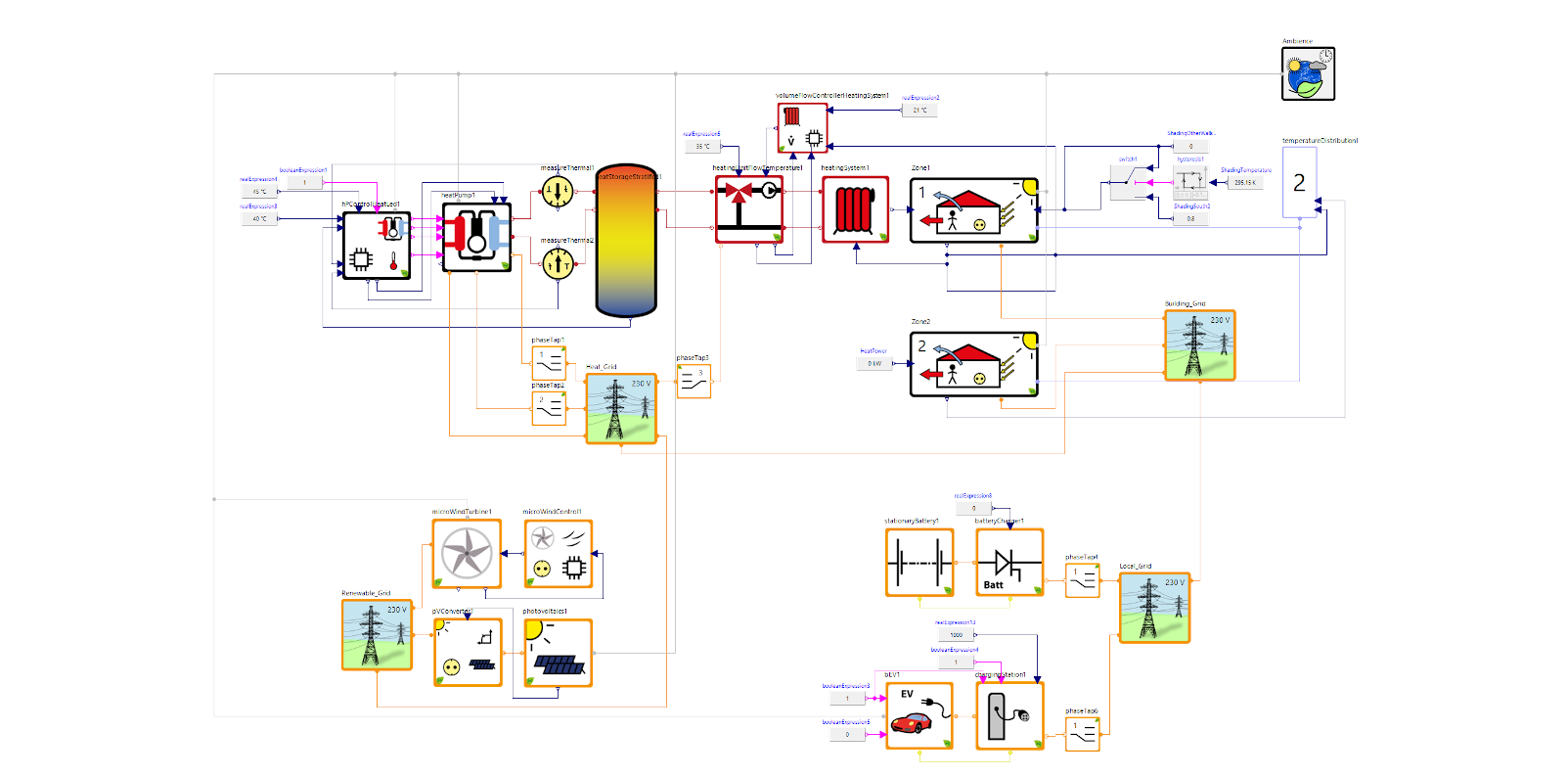 Multi-zone building with electrical vehicles