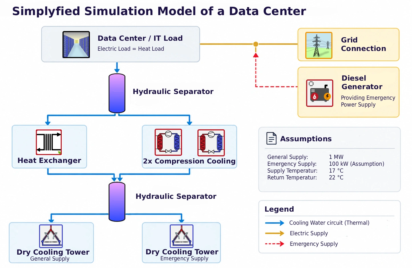 GreenCity Simulation Library > Examples > Dynamic Simulation of a Data ...