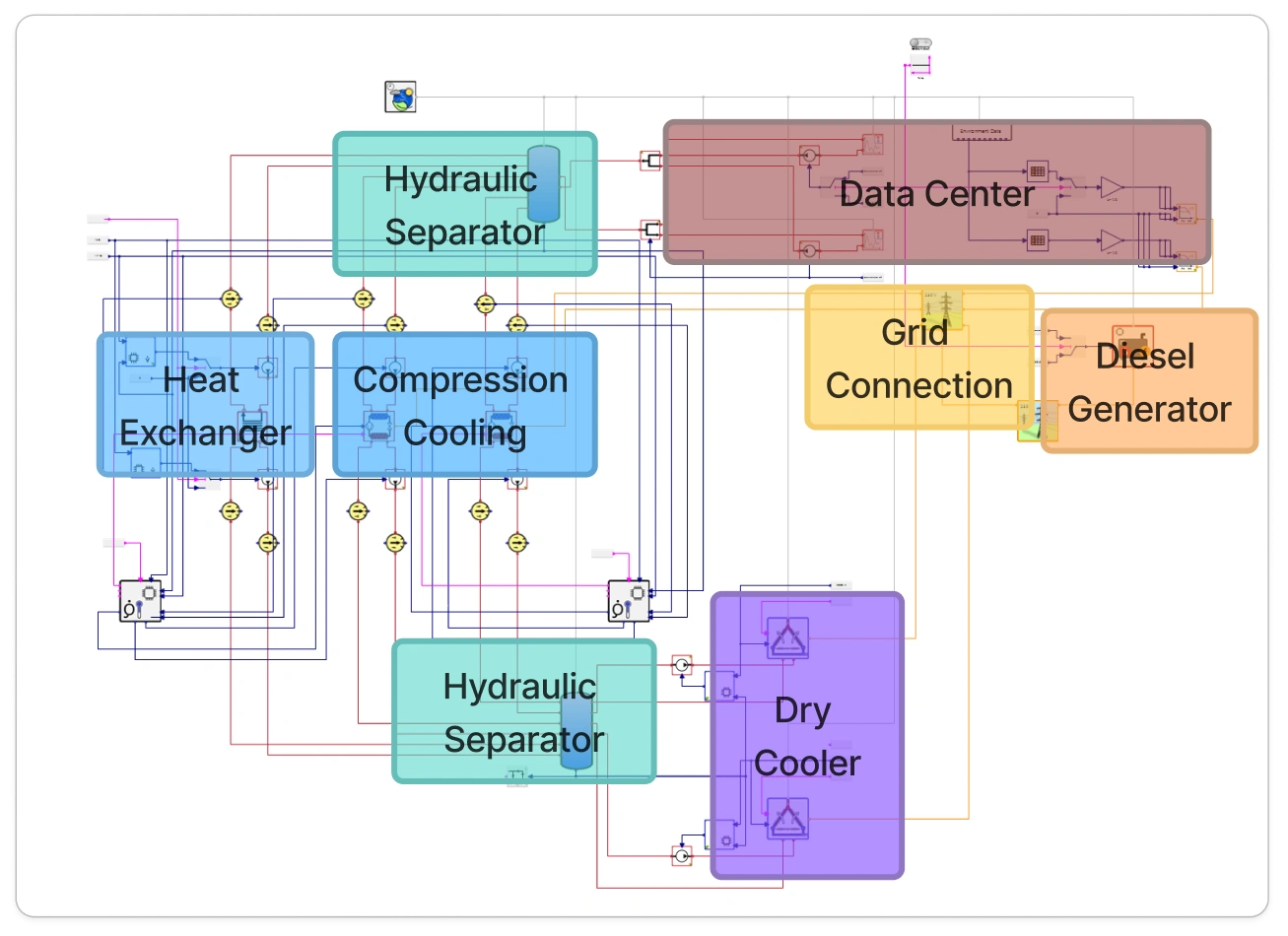 Data center model diagram with named elements