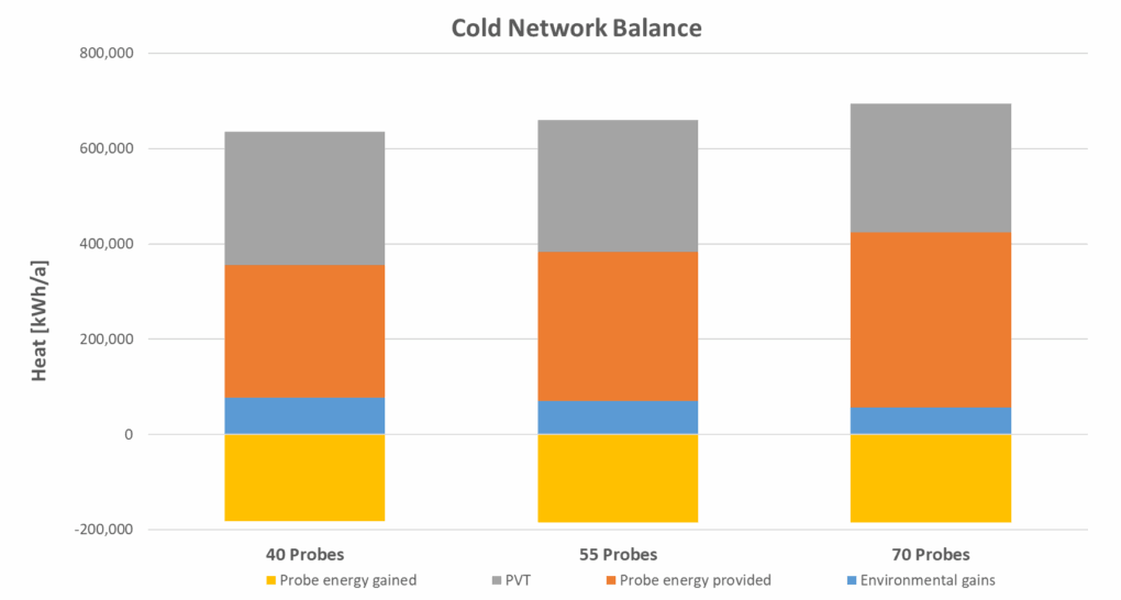 Comparison of geothermal probe-field simulation results
